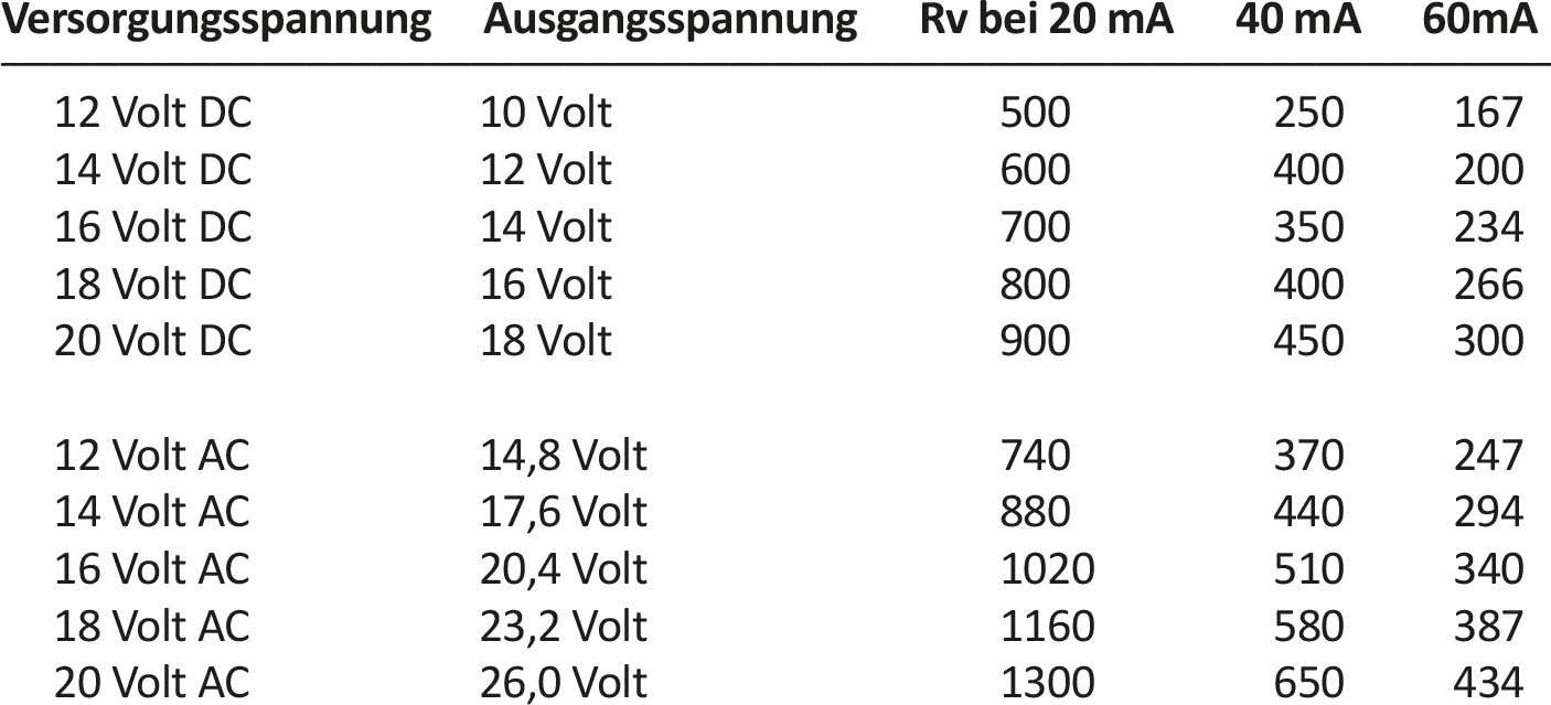 Schalten 1